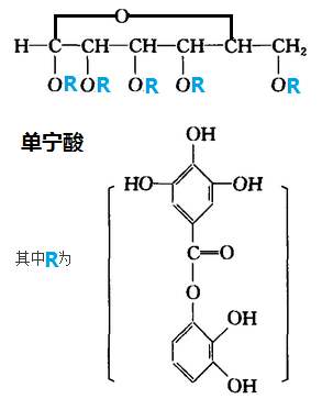 黑龍江供應(yīng)鞣花酸功效